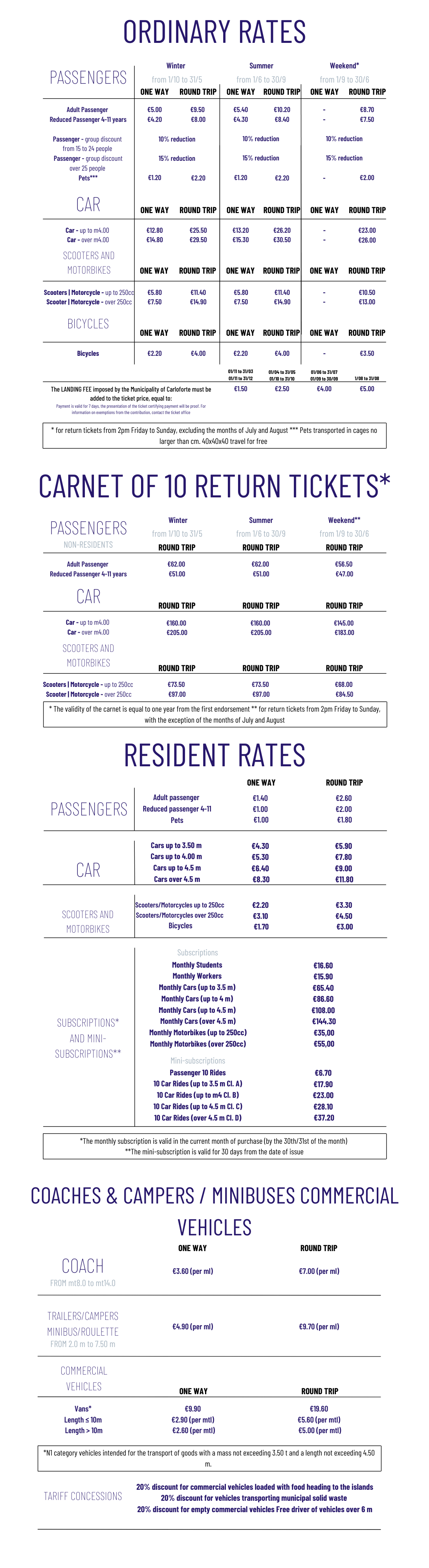 Fares Carloforte - Portovesme, see the following PDF for the accessible version